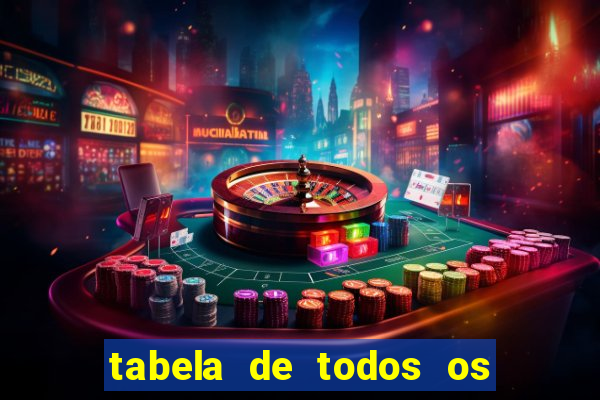 tabela de todos os campeonatos brasileiros