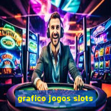 grafico jogos slots