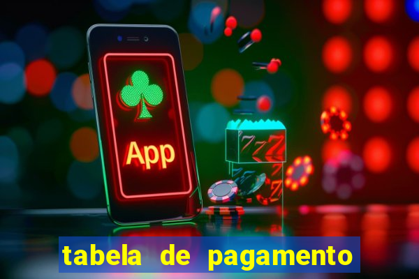 tabela de pagamento bigo live