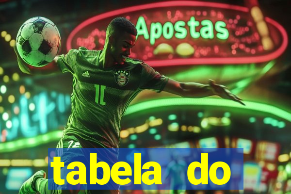 tabela do brasileirao 2015